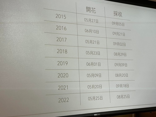 20220903 (18).jpg - 2022品酒誌