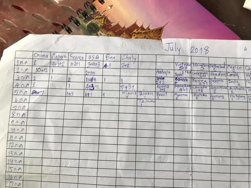 20180706-2 (11).jpg - 2018泰北放暑假