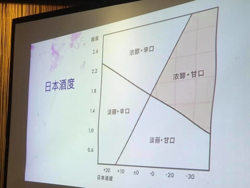 20191130開心品酒會清酒趴 (34).jpg - 2019年品酒誌